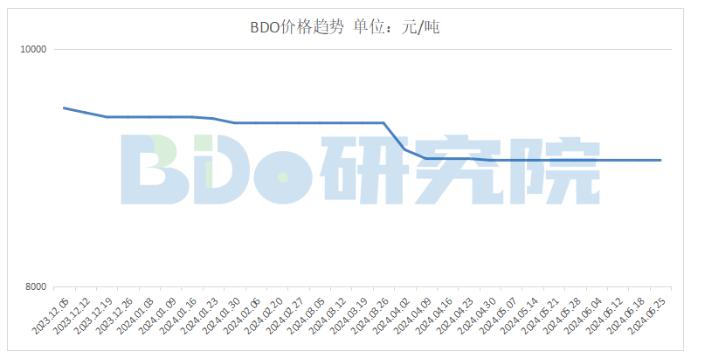 BDO Weekly Price Quotes